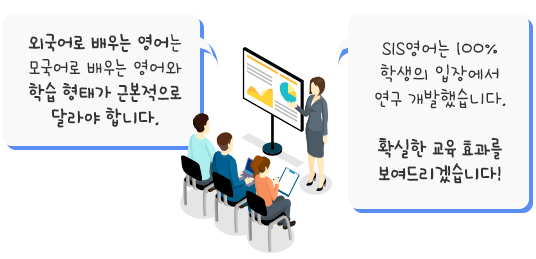 이미지대화:외국어로 배우는 영어는 모국어로 배우는 영어과 학습형태가 근본적으로 달라야 합니다. / SIS영어는 100% 학생의 입장에서 연구 개발했습니다. 확실한 교육효과를 보여드리겠습니다.