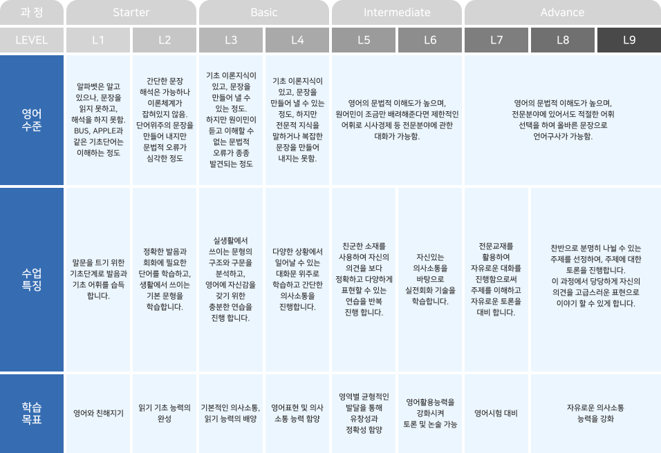 비즈니스과정이미지