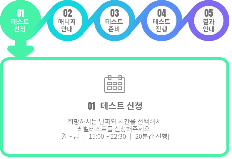 01.테스트신청-희망하시는 날짜와 시간을 선택해서 레벨테스트를 신청해주세요. [월 ~ 금 │ 15:00 ~ 22:30 │ 20분간 진행]